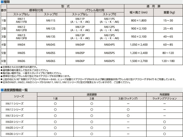 MIWA美和閉門(mén)器資料