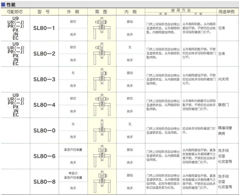 進口移門鉤鎖詳細(xì)資料